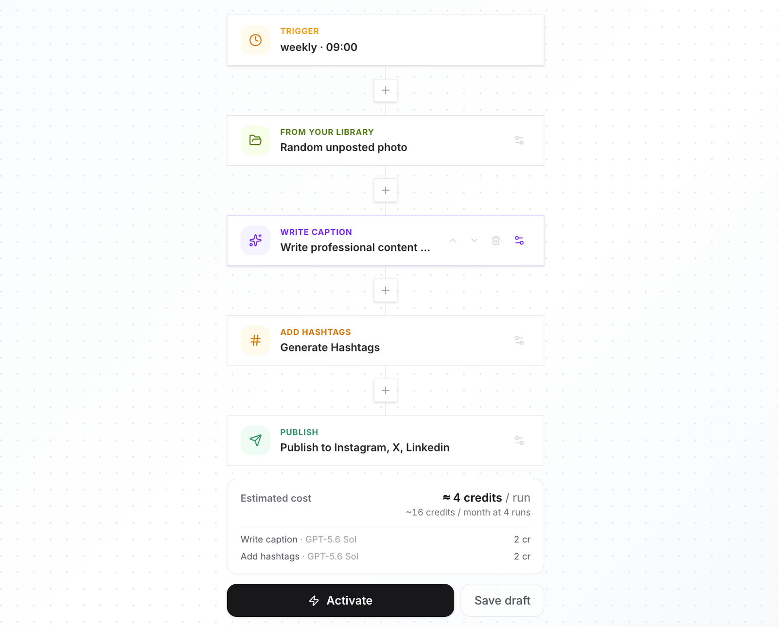An Autoadify workflow in the step builder: a weekly 09:00 schedule trigger, then From your library picking a random unposted photo, Write caption, Add hashtags, and Publish to Instagram, X and LinkedIn, with an estimated cost of about 4 credits per run.